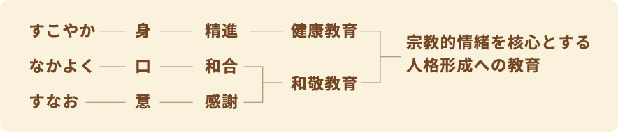 学校法人成田山学園 成田幼稚園